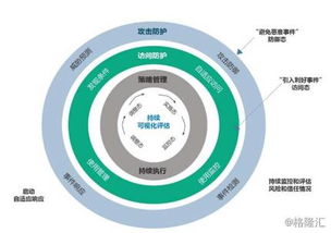 安博通 国内领先的网络安全服务与技术提供商