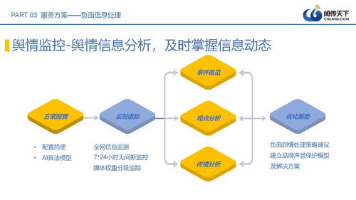 专业公关公司 负面处理与口碑营销，网络技术助力品牌低价促销