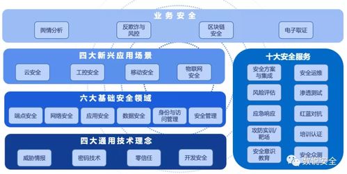 齐安科技荣登2020年中国网络安全市场全景图，网络技术服务实力获认可