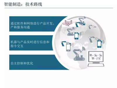 智能制造技术与数字化工厂应用课件