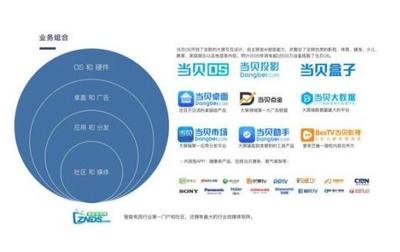 当贝网络2019扬帆起航 以投影为舟，勇闯5G物联网新航道